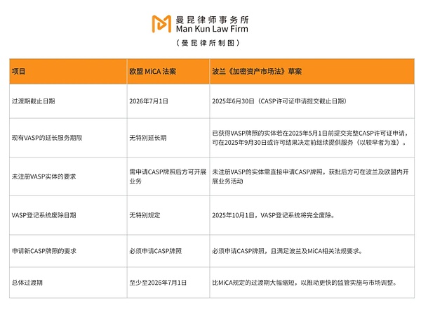 欧盟MiCA法案生效 Web3创业为何抢滩波兰？