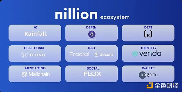 Empowering AI and data security Nillion ecological inventory overview