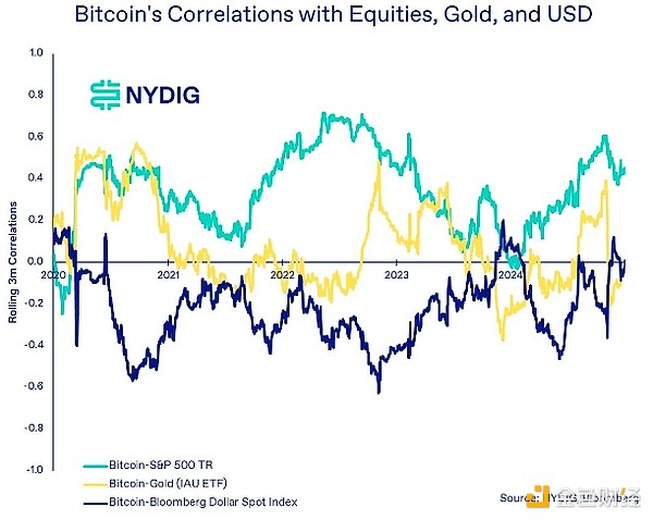 Three Key Macroeconomic Indicators Tell You When to Buy and Sell BTC