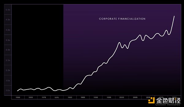 TRUMP和社会的超级金融化