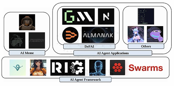 From Meme to Application: Will AI Agent Reshape the Crypto Ecosystem?