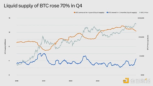 Glassnode：2025年Q1加密市场展望 哪些赛道将成为焦点