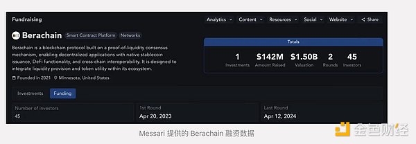 Can Berachain challenge Solana and Ethereum? Or another chain of