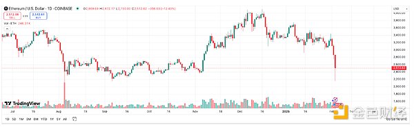 Market volatility intensifies: Is this the last fall or the beginning of a bear market? How should investors respond?