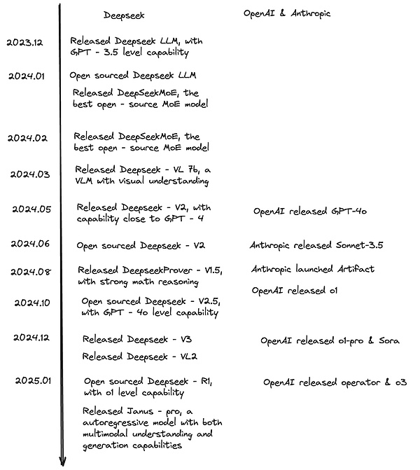 Several judgments on DeepSeek and Smart Second Half