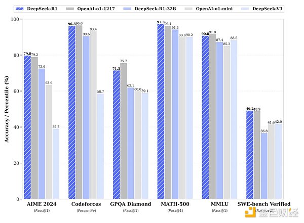 Pantera Partner: DeepSeek paves the way for Web3 AI