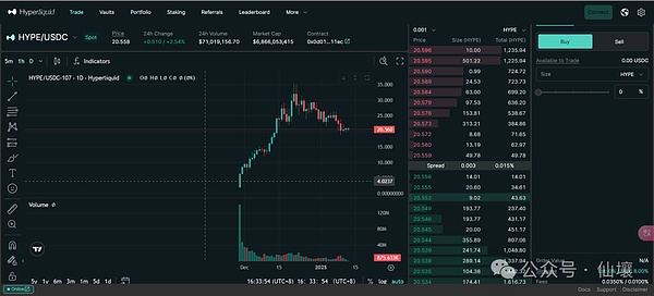 Hyperliquid product analysis: How will the new generation of trading platforms evolve