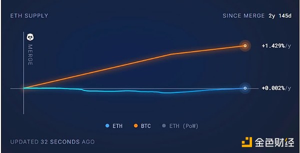 以太坊基金会研究员：ETH将很快成为超级稳健货币