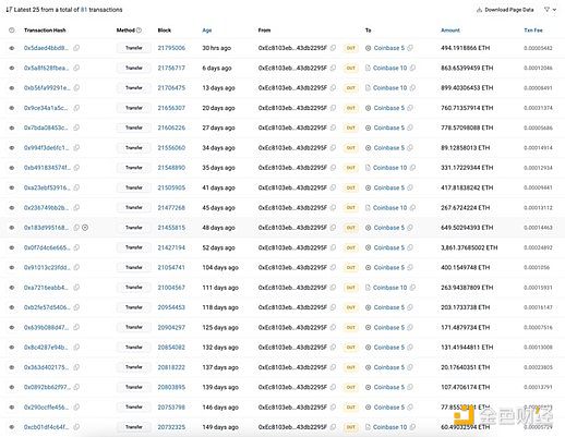 Base抛售ETH？  Base创始人驳斥：持有超过10万枚ETH战略储备