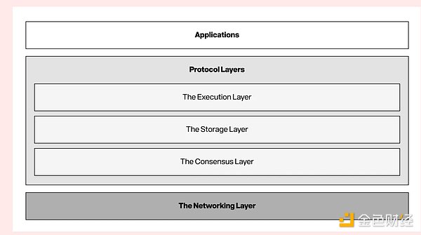 Story Protocol 及其即将推出的 IP 代币：你需要了解的一切