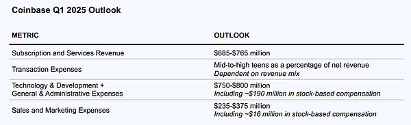 详解Coinbase最新财报：2024年全年收入近66亿美元，Q4实现三年最大季度营收