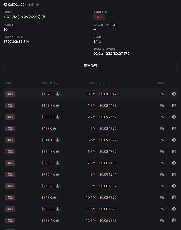 CZ宠物狗Broccoli点燃链上PVP大战，DEV和内幕玩家赚翻，MEME社会实验引发争议