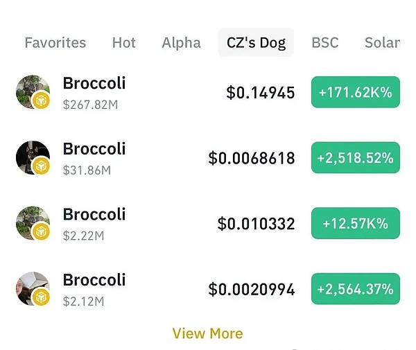 CZ宠物狗Broccoli点燃链上PVP大战，DEV和内幕玩家赚翻，MEME社会实验引发争议