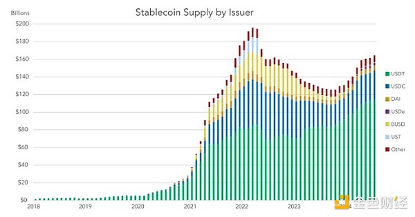 稳定币在全球蓬勃发展的三个原因——特朗普领导下的美国会效仿吗？