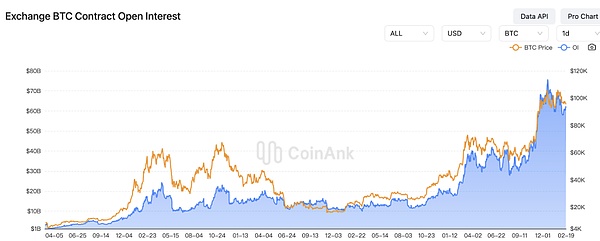 黃金再創(chuàng)歷史新高 BTC礦企 機構(gòu) 巨鯨和ETF成本價曝光 會是價格支撐嗎？