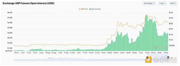 SEC确认三个现货XRP ETF文件 XRP未来走势如何？