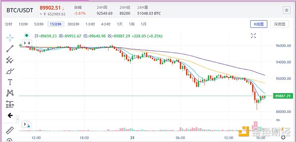 4E Observation: 90,000 yuan lost the market and fell into panic. Where is the future market going?