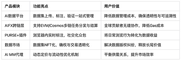 Pundi AI代币置换深度拆解：通缩模型重构与AI数据价值跃迁