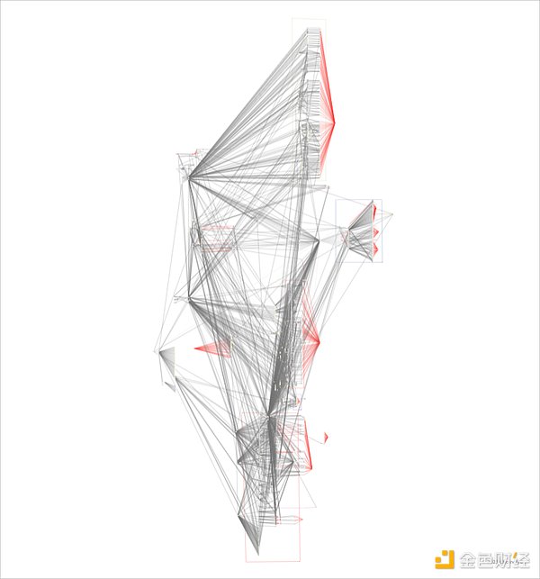 Chainalysis: Who stole the money? Details of the Bybit stolen vulnerabilities