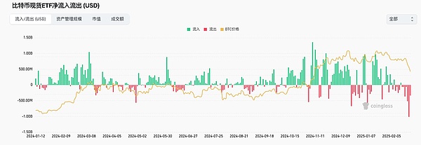 深度解析当前行情：大额资金被盗引发市场担忧与大国博弈下的流动性迁移的共振结果