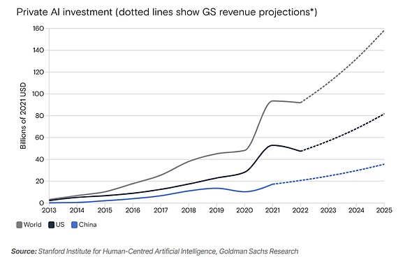 Standing at the intersection of AI: Facing the craze of agents and robots