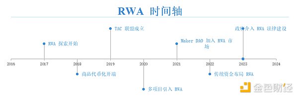 RWA赛道深度研究报告：传统金融与加密市场的融合之路