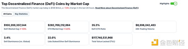 金色Web3.0日报 | Bitwise在特拉华州注册Aptos ETF