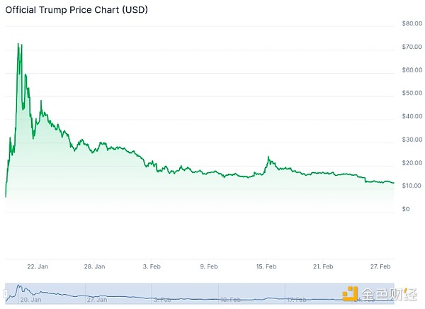 SEC：Meme不是证券 但欺诈行为仍将受到监管