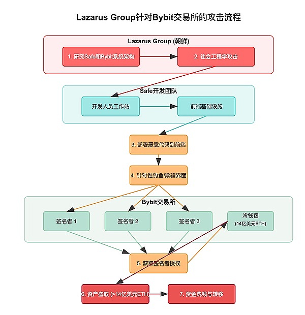 从冷钱包到热危机：巨头失守引发震荡、投资者如何反脆弱？