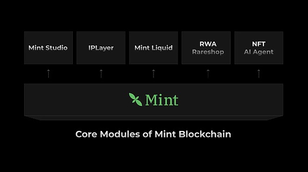 详解Mint Blockchain：完成TGE后，如何推动NFT生态新变革？