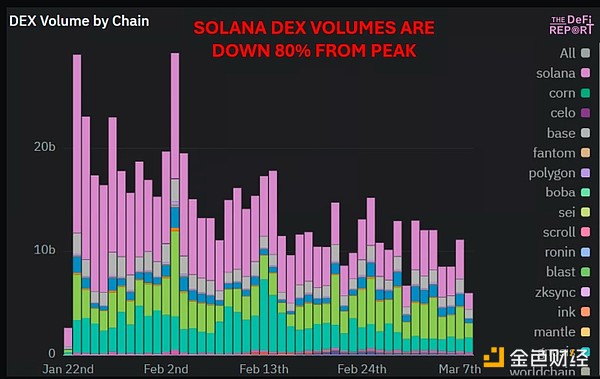 Still bullish? Or are we in the stage of