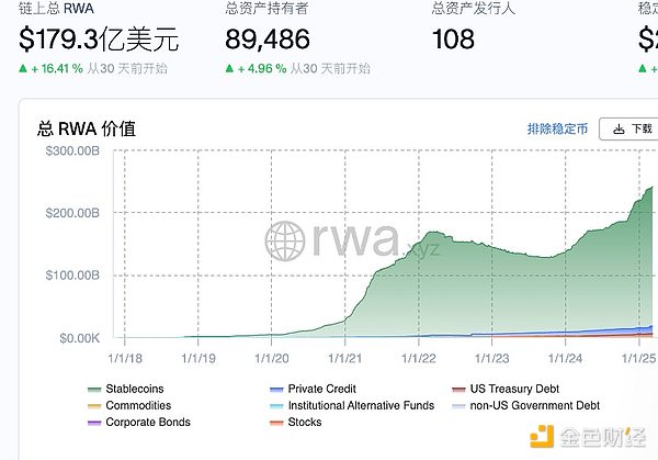 Coinbase股票代币化  “币股同权“何时能被解决？