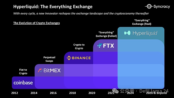 Hyperliquid: The road to financial aggregation