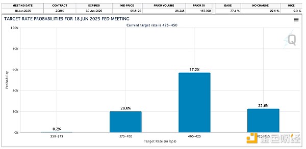 US CPI is lower than expected - rate cuts are coming?