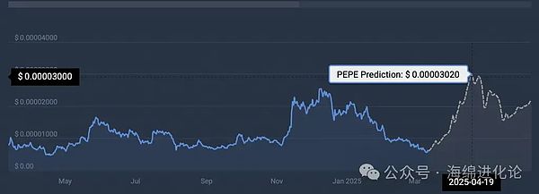 PEPE价格预测