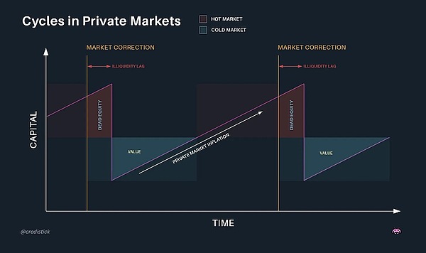 Where does the agreement revenue come from during liquidity recession? Will token repurchase and destruction be the answer?