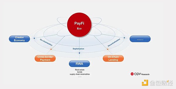 PayFi Rise: The Future Payment Layer