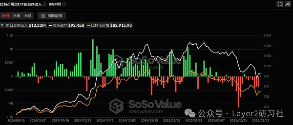 Bitcoin’s crossroads: Bear or new highs, where will the market go