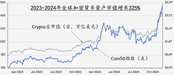 Chen Yulu's latest speech: The rise and challenge of cryptocurrencies