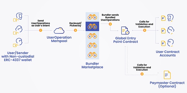 AI+DeFi: Analyzing DeFai technology architecture and security challenges