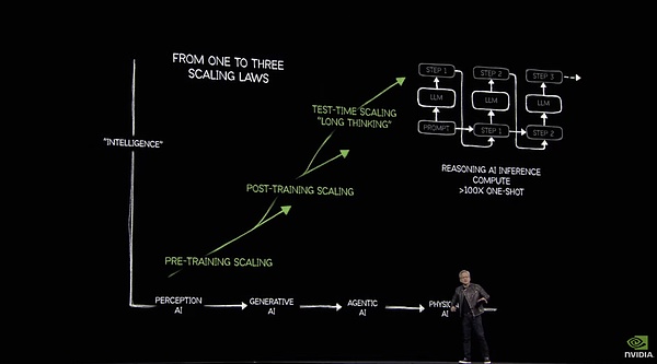 Understand Nvidia GTC in one article: