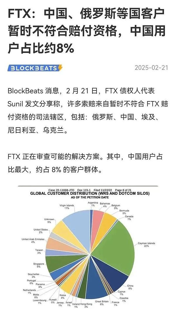 Web3 lawyer: FTX Exchange How to protect the rights and interests of creditors?