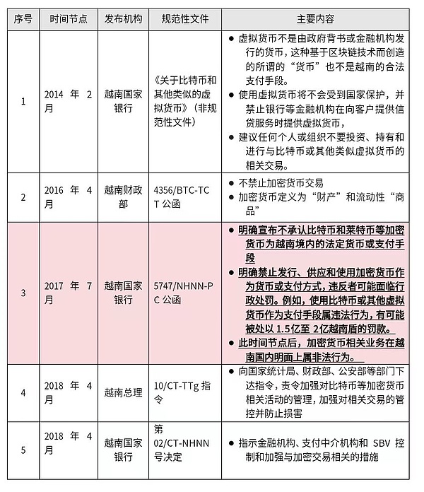 Officially announced that crypto assets will be legal: Will Vietnam become a substitute for