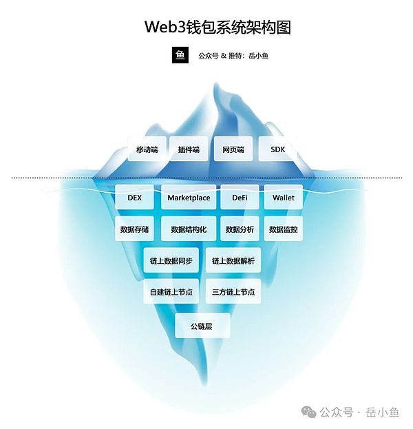 Why is OKX DEX still stable in its leading position? Why can OKX often lead to the next step?