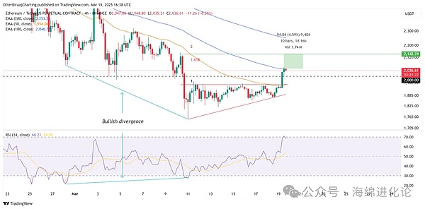加密货币、市场、市场分析、以太币价格、以太坊价格