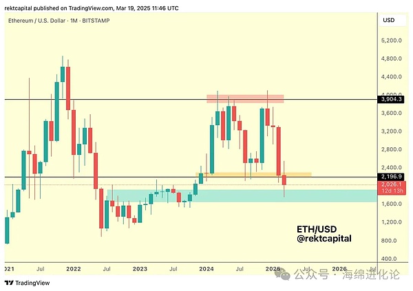 加密货币、市场、市场分析、以太币价格、以太坊价格
