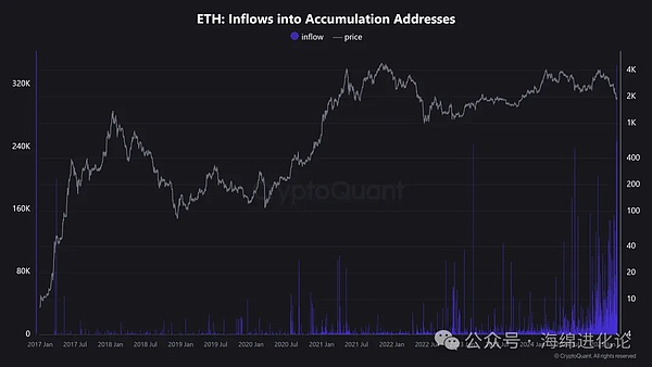 加密货币、市场、市场分析、以太币价格、以太坊价格