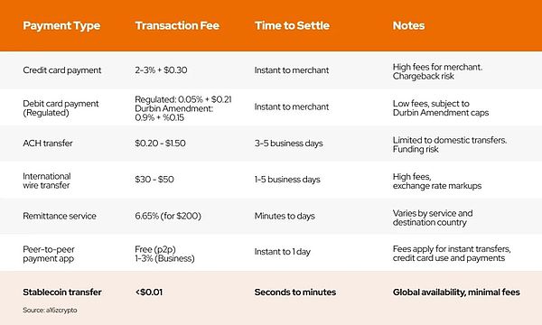 The Rise of Stablecoins and Global Financial Change