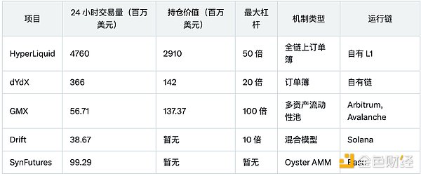 CZ下场测试MEME永续合约 链上衍生品赛道迎来春风？