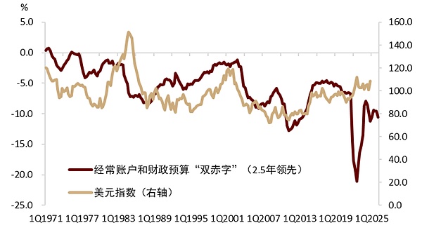 全球资本流向大变局：从“拜登大循环”到“特朗普大重置”